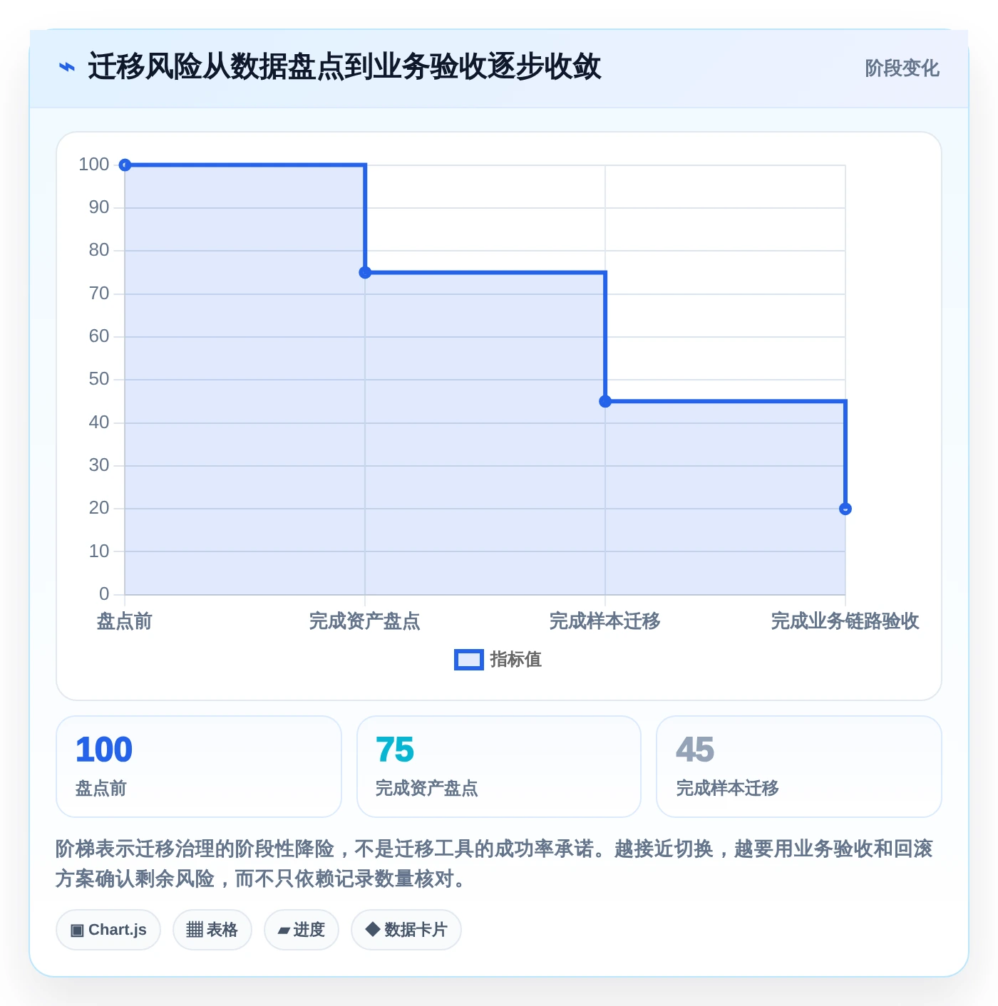2026年效率之选:6款顶级蓝点工作任务管理系统工具对比