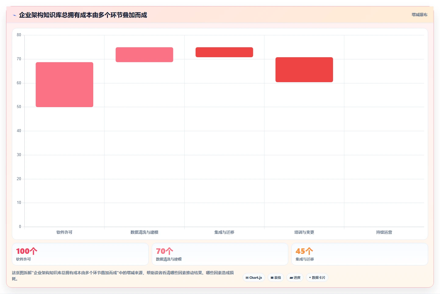 2026年企业架构知识库大盘点：6款顶级工具助力数字化转型