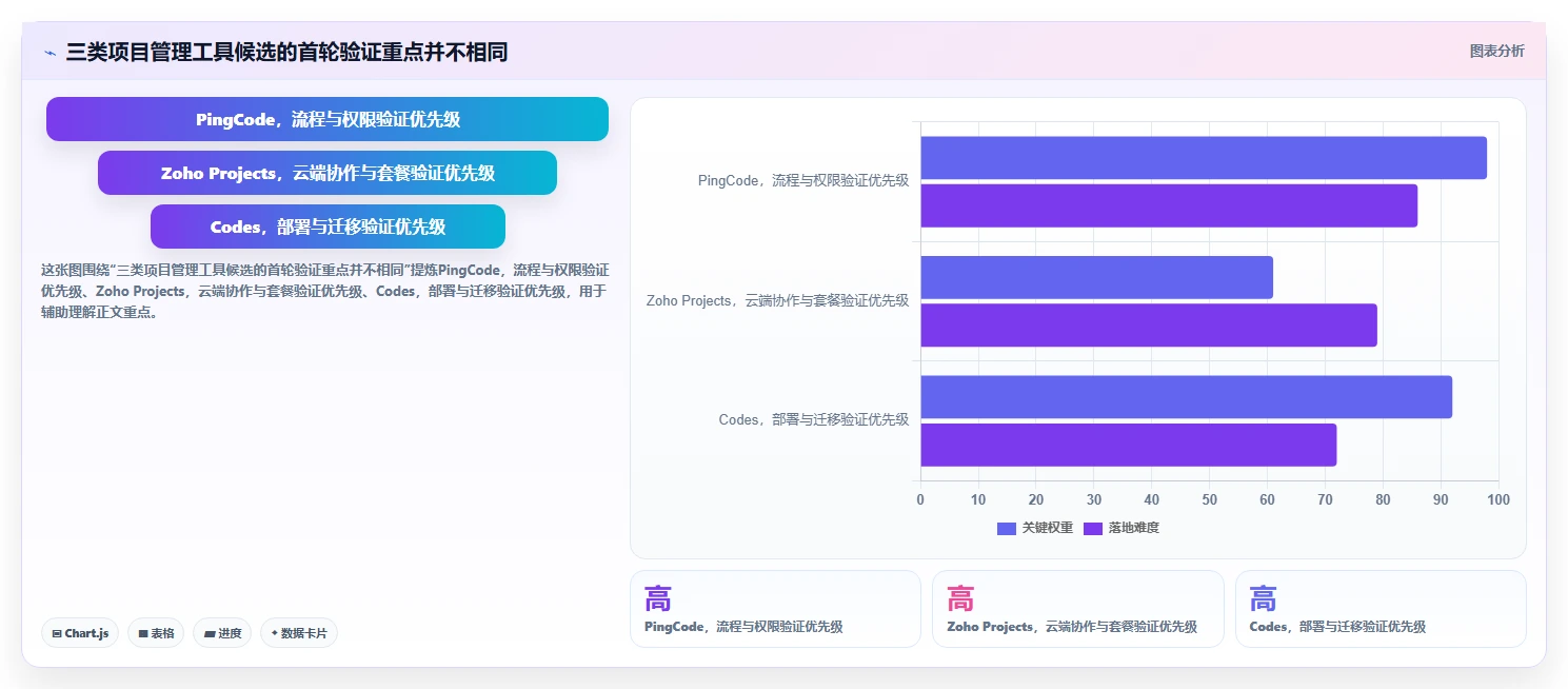 2026年生活消费行业Jira替代软件推荐：高效项目管理工具深度测评