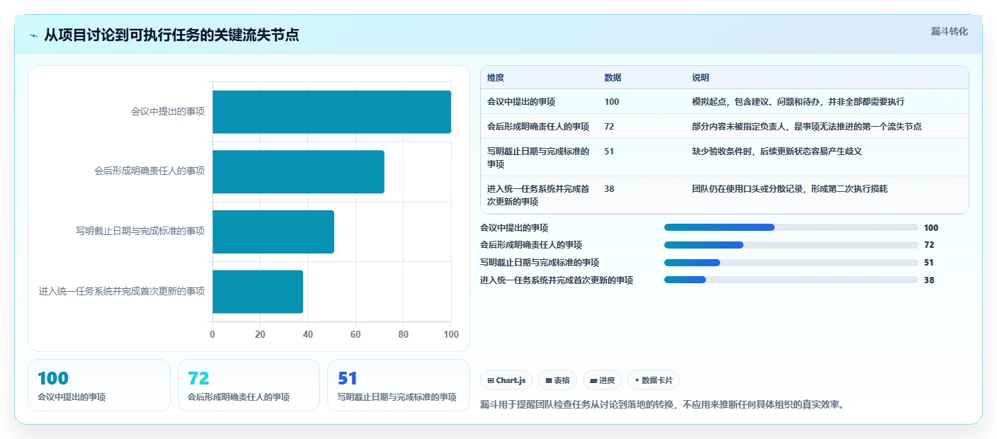 项目管理新趋势：2026年最受欢迎的5大工作计划软件