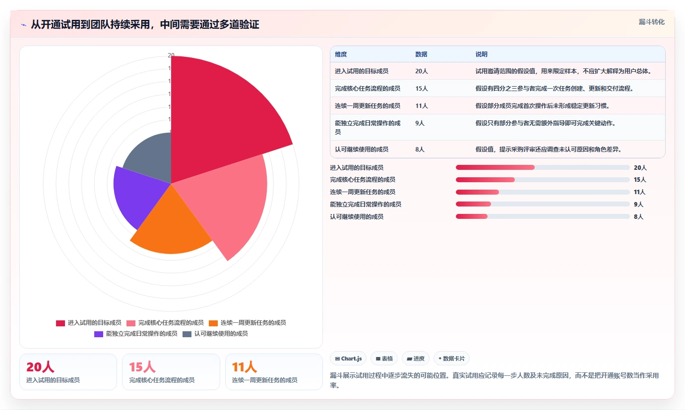 项目经理必看:2026年最值得投资的5大项目管理工具网站对比