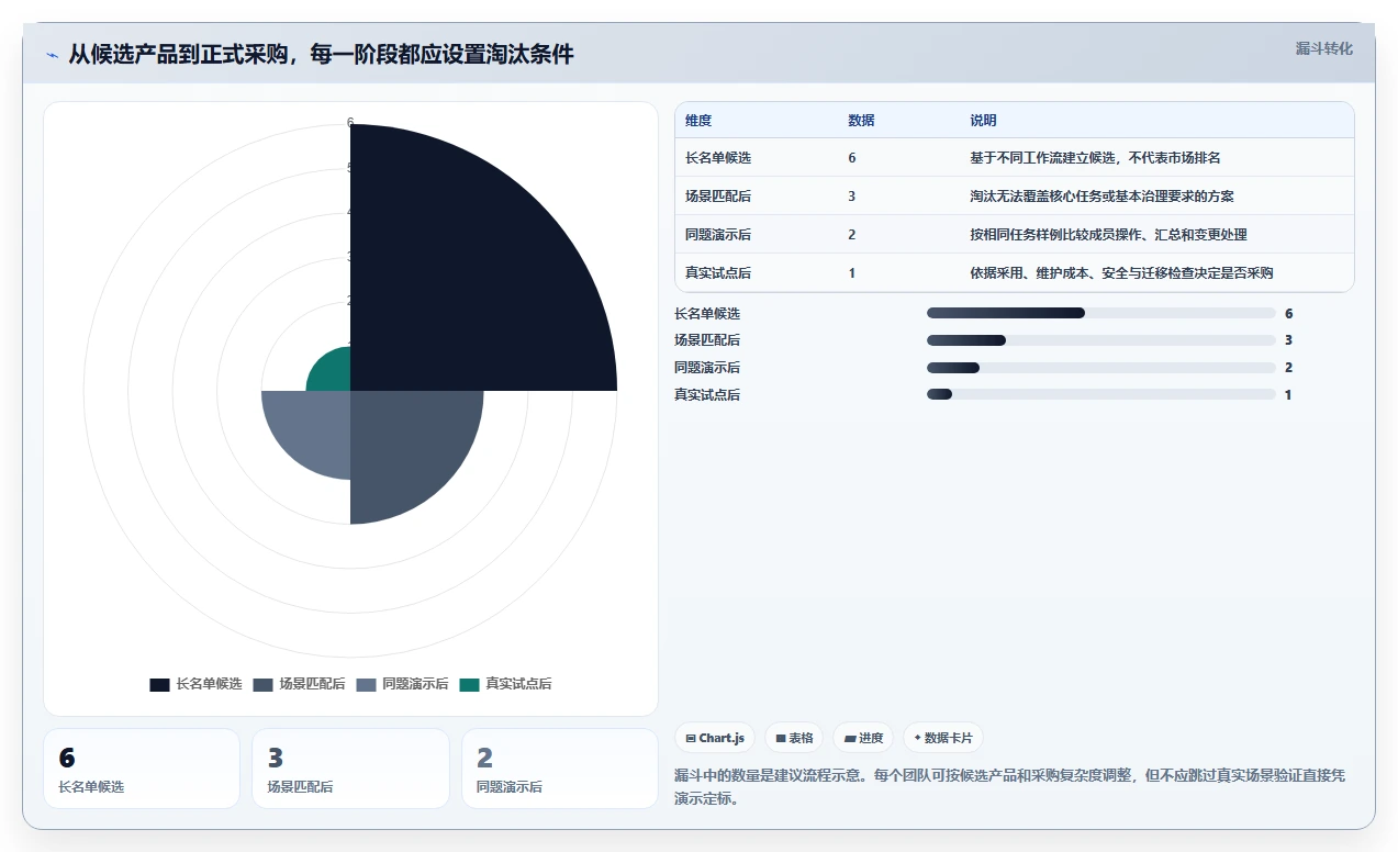 提升团队效率：2026年6大新页项目管理软件工具选型指南