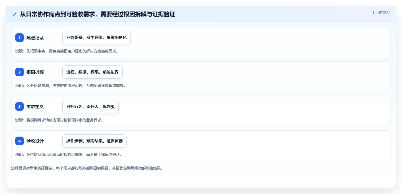如何选择适合企业的 PLM 项目管理系统?2026 年最新指南