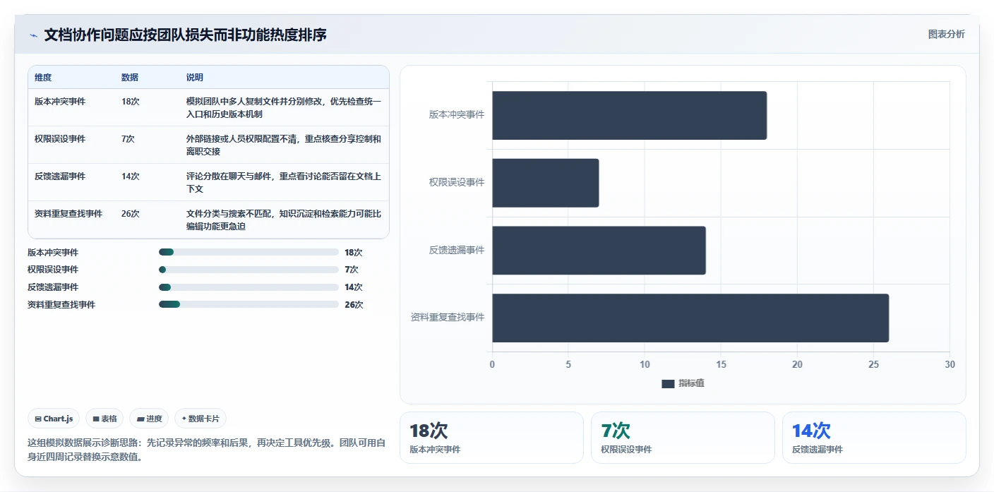 提升团队协作：2026年6大最好用的文档协同管理工具推荐