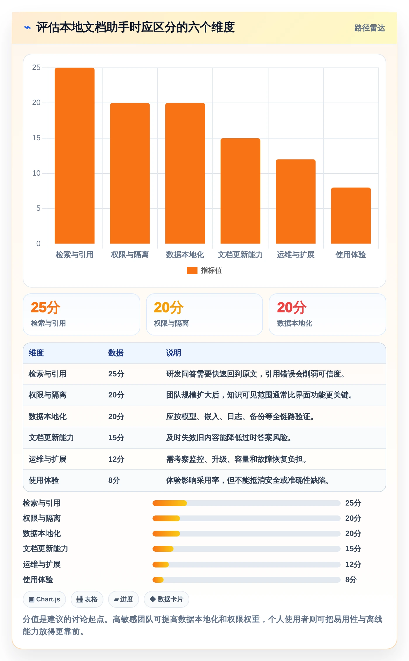 本地文档助手选型指南:2026年研发团队不可错过的7款工具