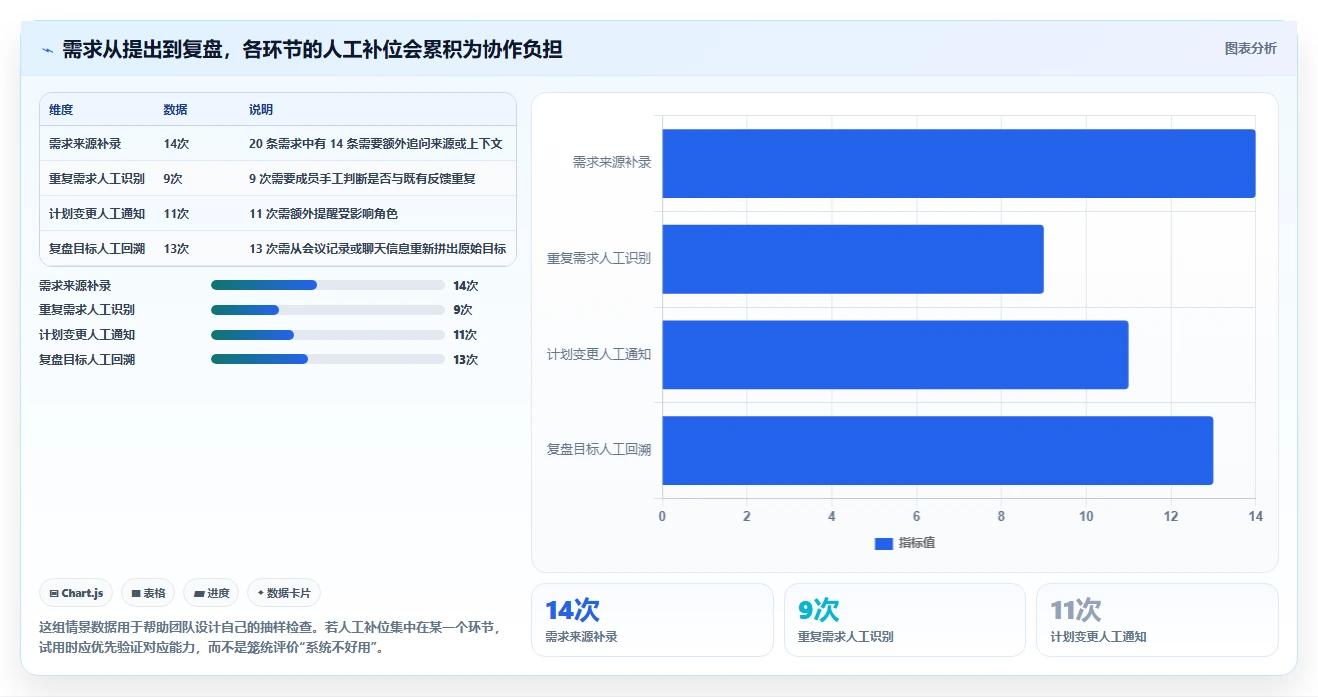 2026年产品管理系统怎么选?核心功能测评与选型指南