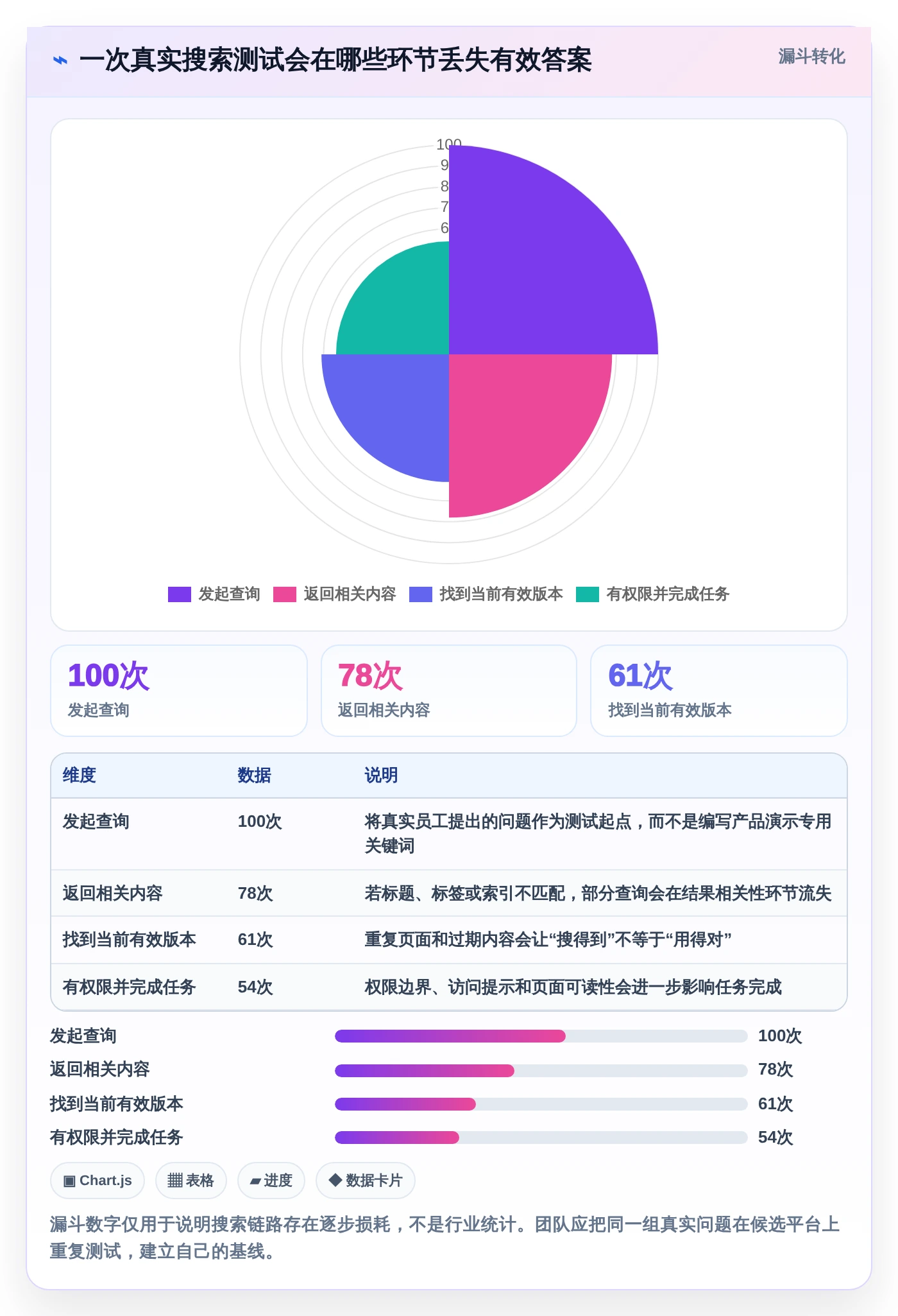 团队协作新趋势:2026年最受欢迎的5大编辑wiki平台