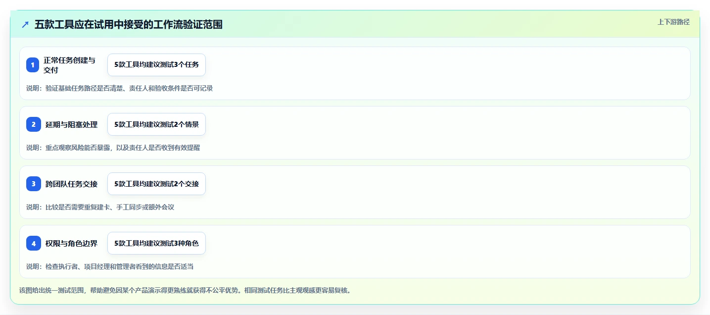 项目经理必看!2026年度5款顶级meistertask项目管理平台推荐