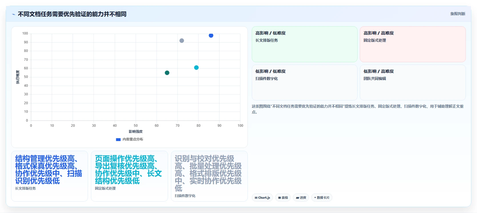 从新手到专家:2026年文档超级编辑软件选购指南