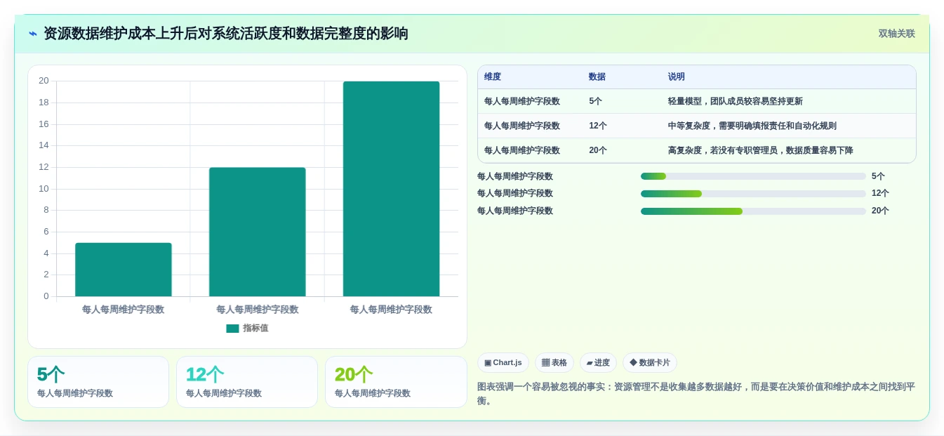 项目管理新趋势:2026年不可错过的8大资源管理器软件