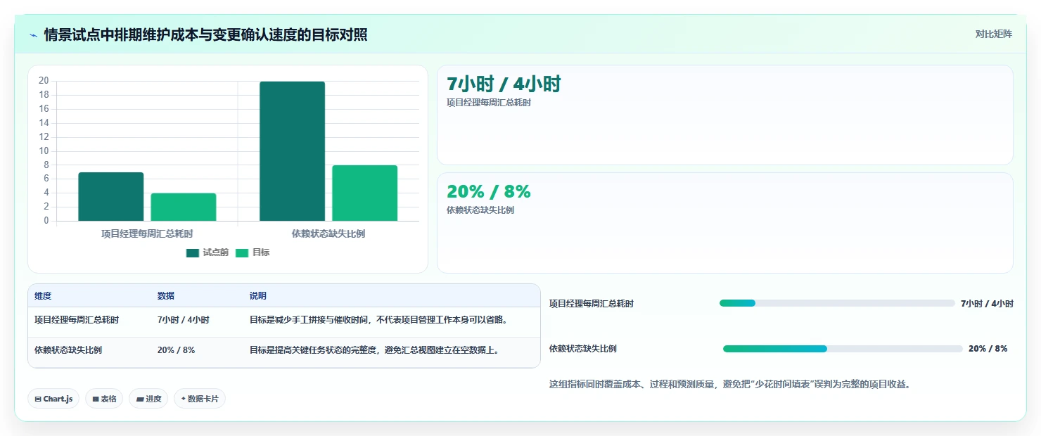 项目经理必备:2026年最值得投资的5大制订时间计划表的工具