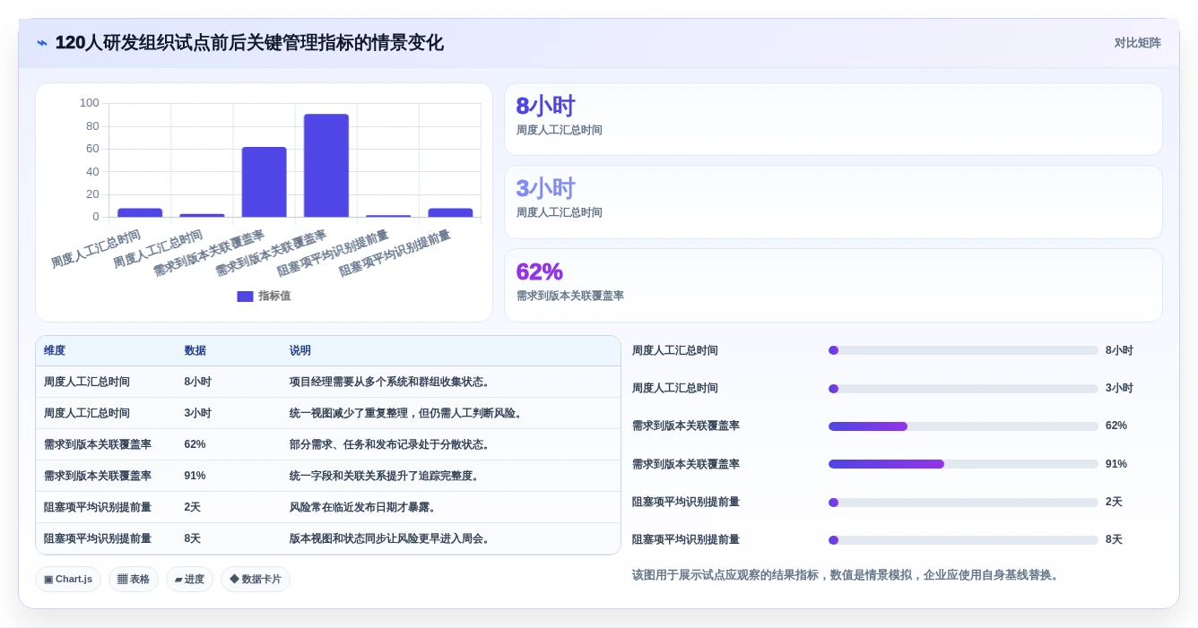 项目经理必备:2026年DevOps项目管理平台工具盘点,8款精选助力团队协作