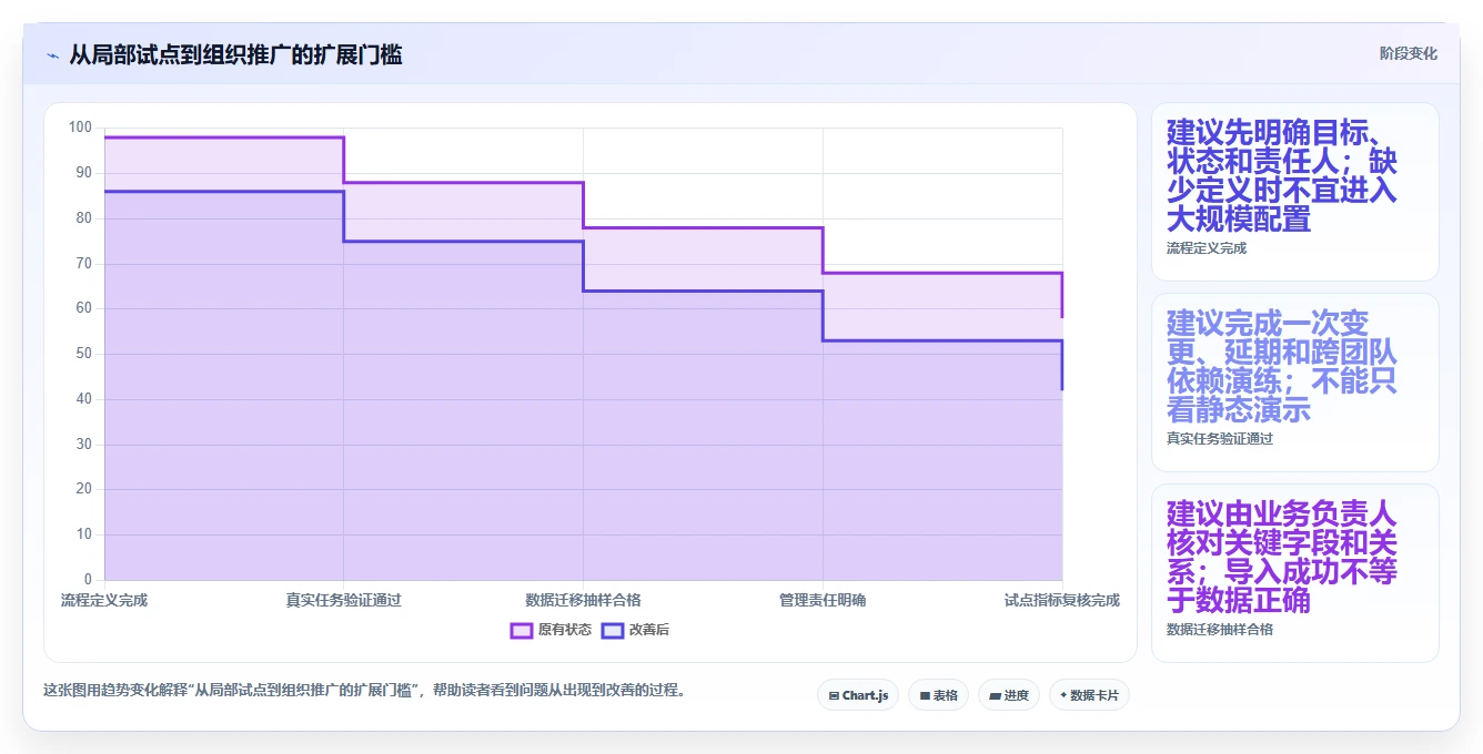 提升团队协作:2026年最值得投资的5大工作计划管理软件