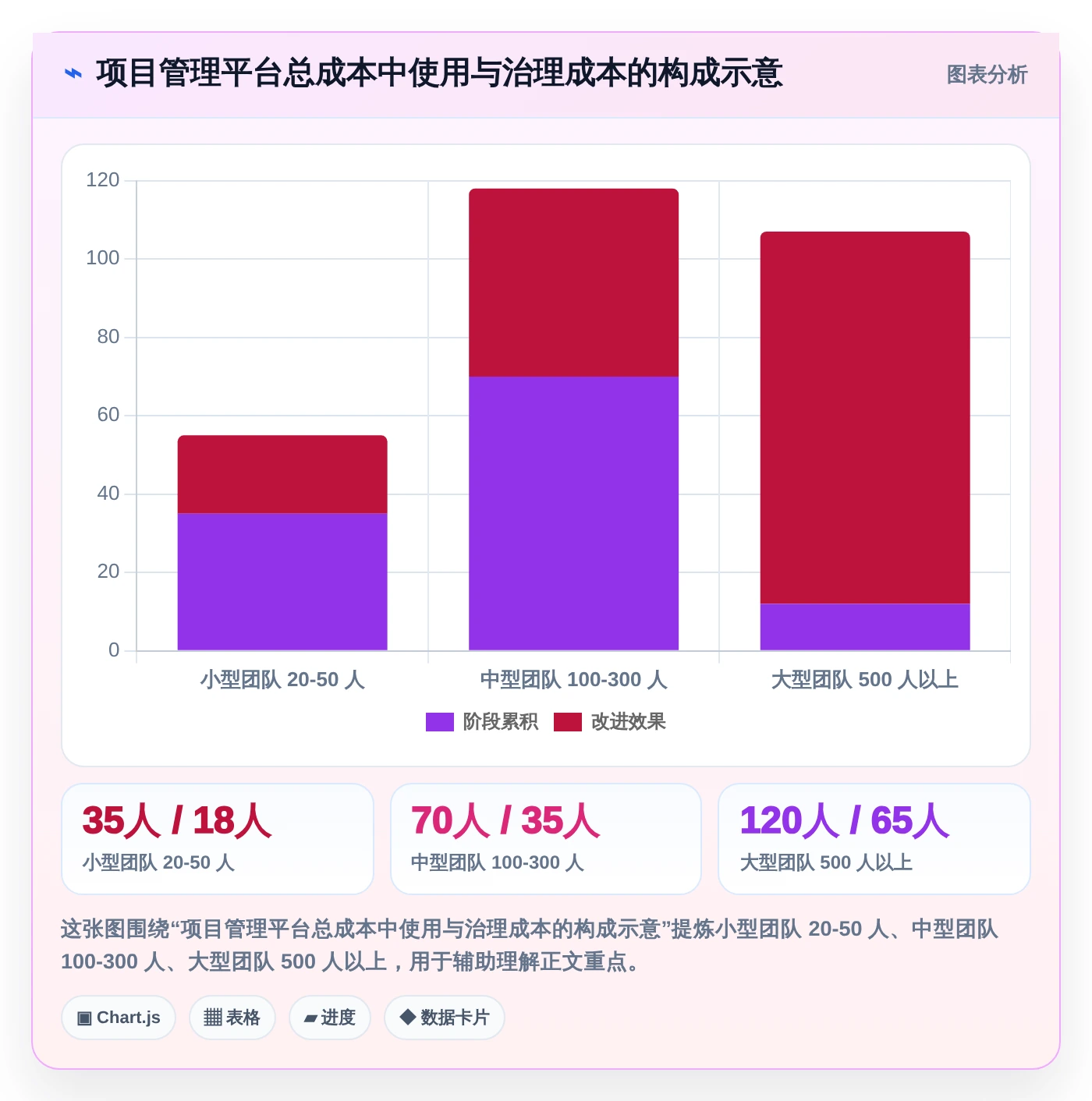 2026年项目管理革新:6款替换Jira的顶级工具盘点