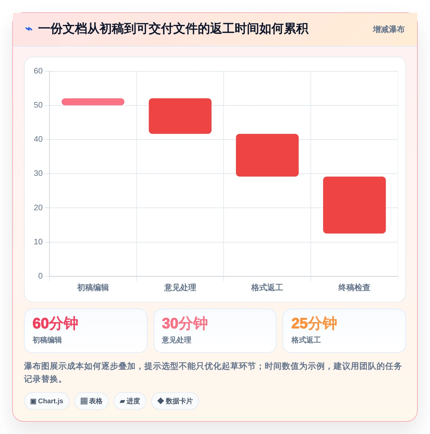 提升工作效率：2026年值得尝试的5款电脑好用的文档编辑软件