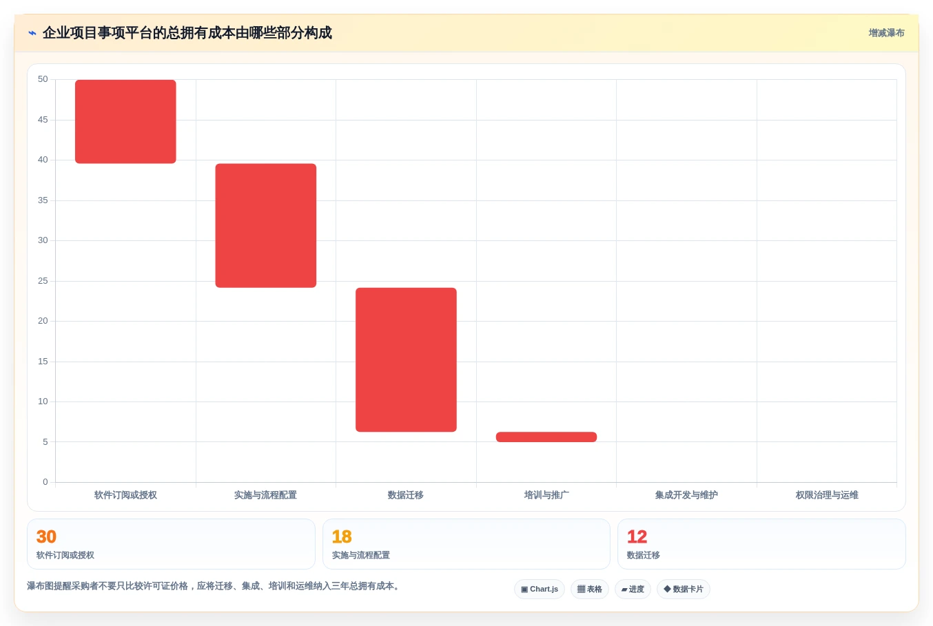 从初创到企业:2026年如何选择最适合的项目事项跟进软件
