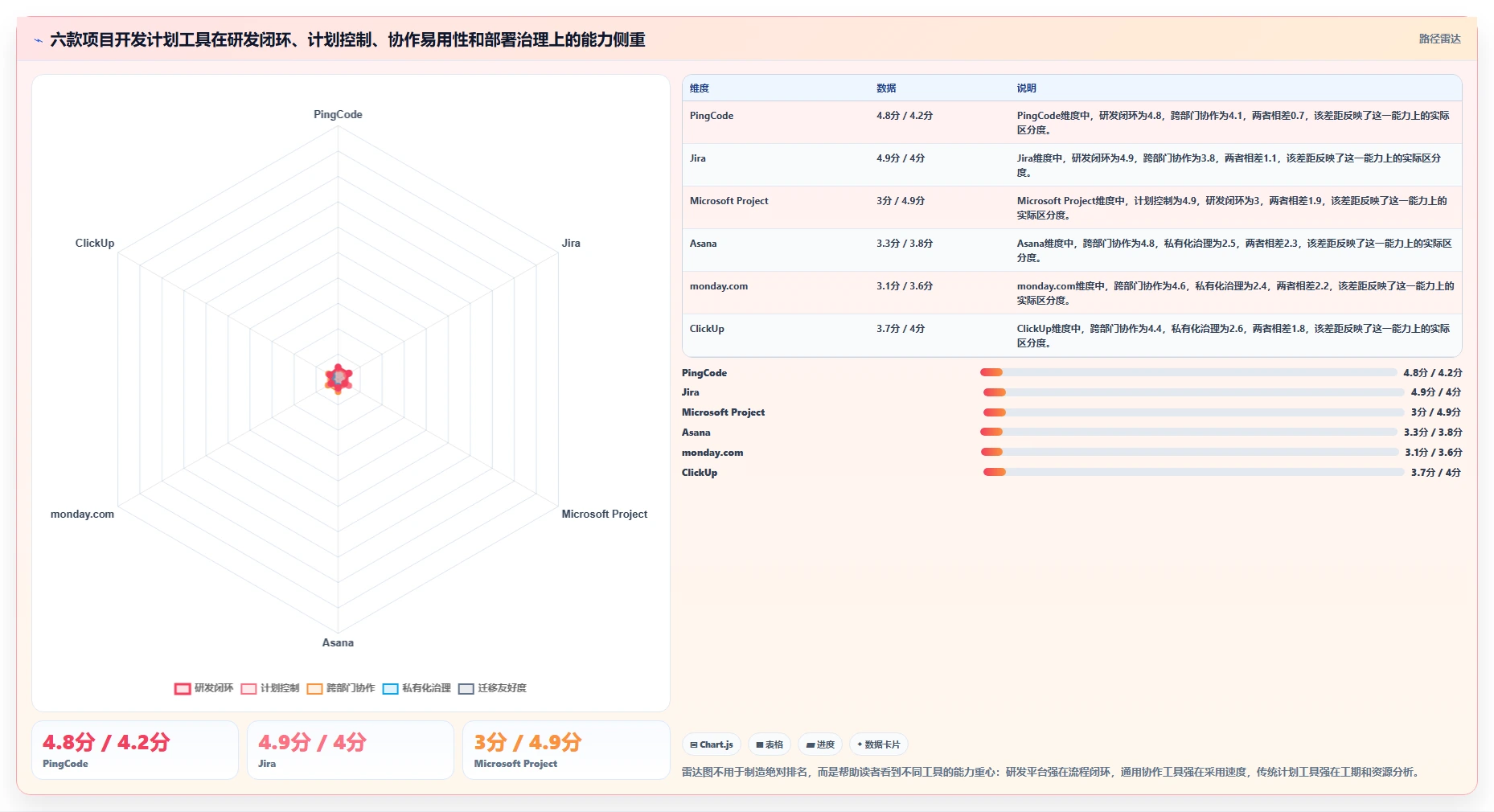 2026年项目管理利器：6款顶级项目开发计划工具全面对比