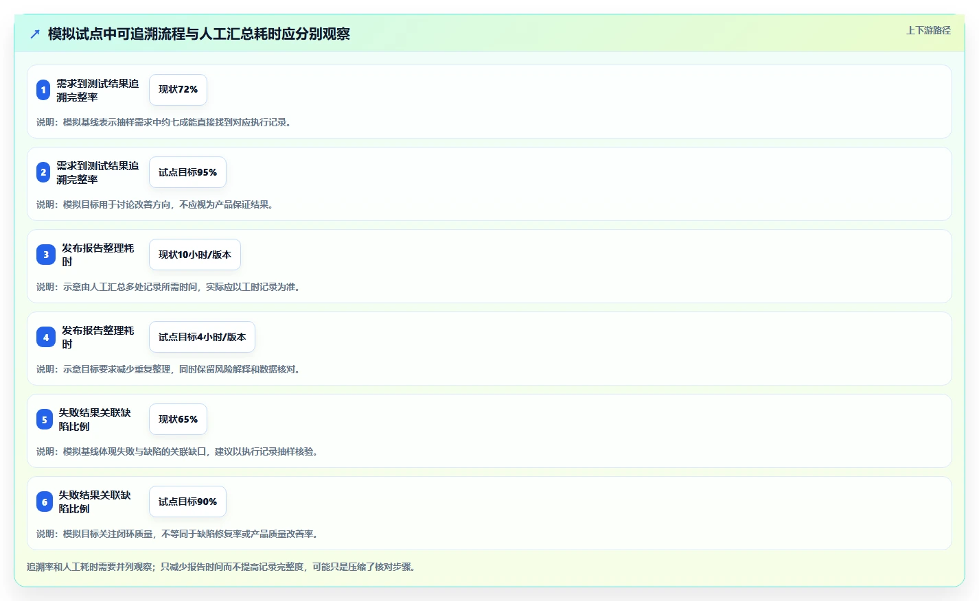2026年必备:6大项目测试管理工具深度对比与选型指南