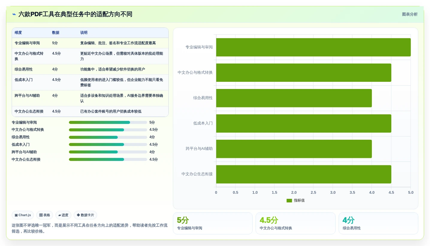 2026年PDF文档管理软件大比拼：6款精选工具助你提升效率
