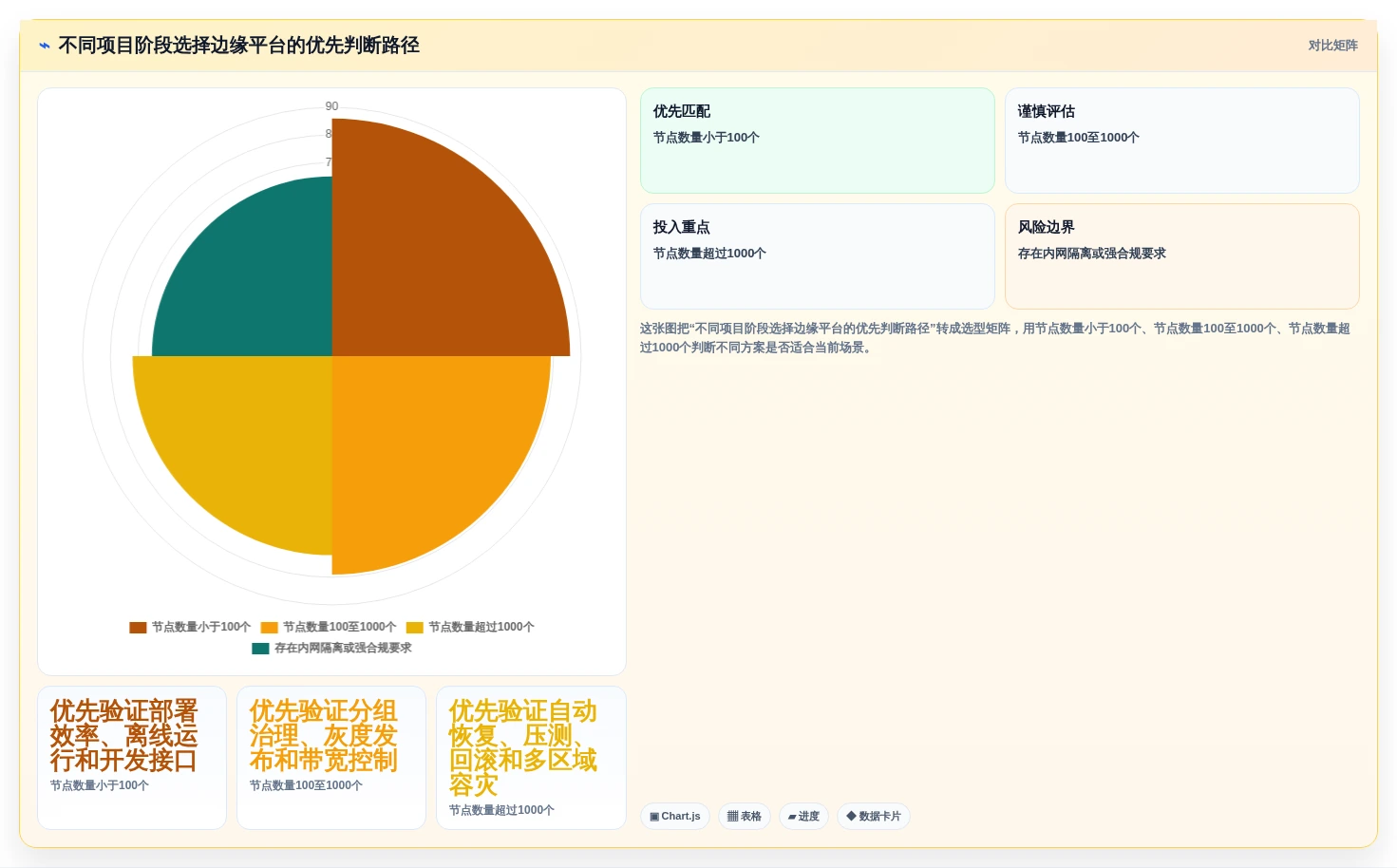 企业级边缘节点管理平台选型攻略:2026年必看的5大关键指标
