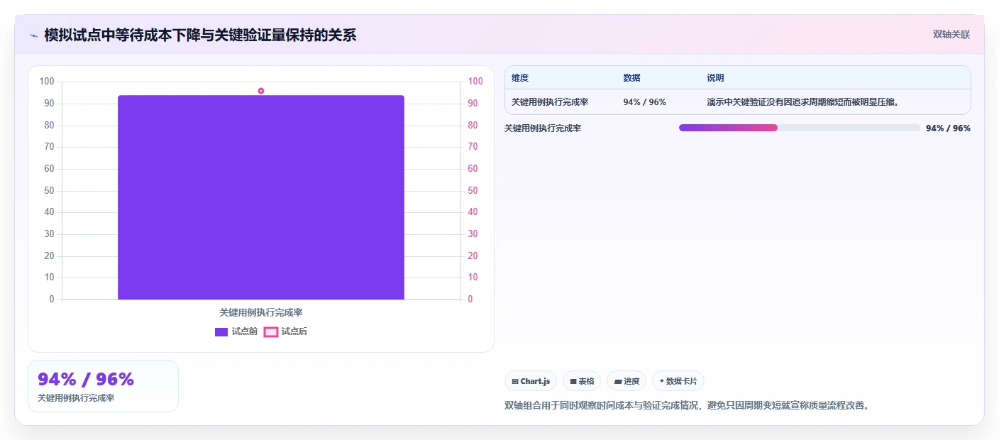 项目管理效率翻倍!2026年度5大测试系统模板推荐