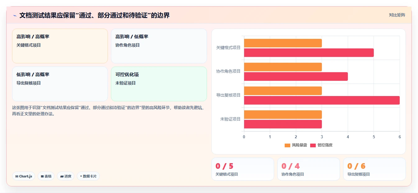 远程办公必备:2026年最受欢迎的7款文档上传在线编辑工具推荐