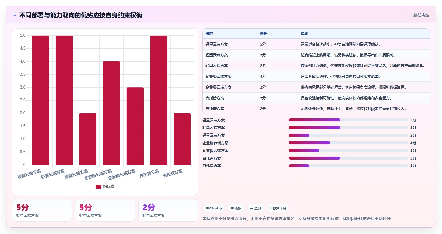 从初创到企业:2026年服务管理工具选型完全指南
