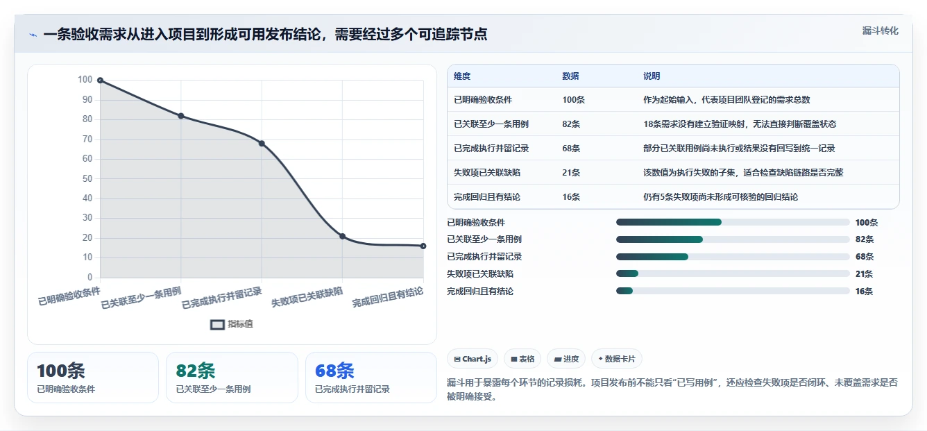 项目管理新趋势:2026年7款顶尖测试内容是写什么的工具全面盘点