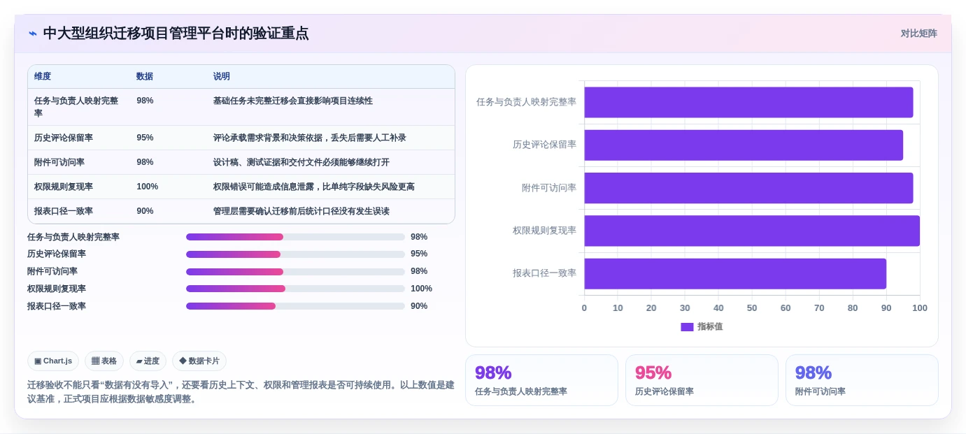 远程团队必备:2026年最受欢迎的5大好用项目协作软件推荐