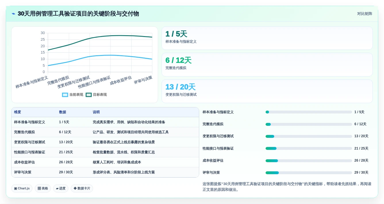2026年必备:8款顶级编写用例用什么工具深度对比