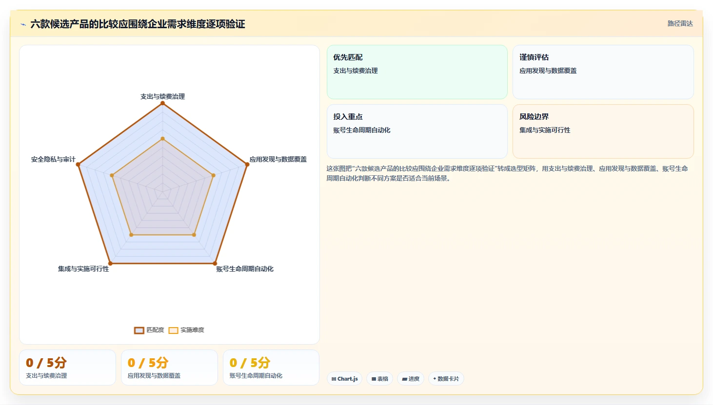 saas 管理平台工具选型攻略:2026 年不可错过的 6 大选择