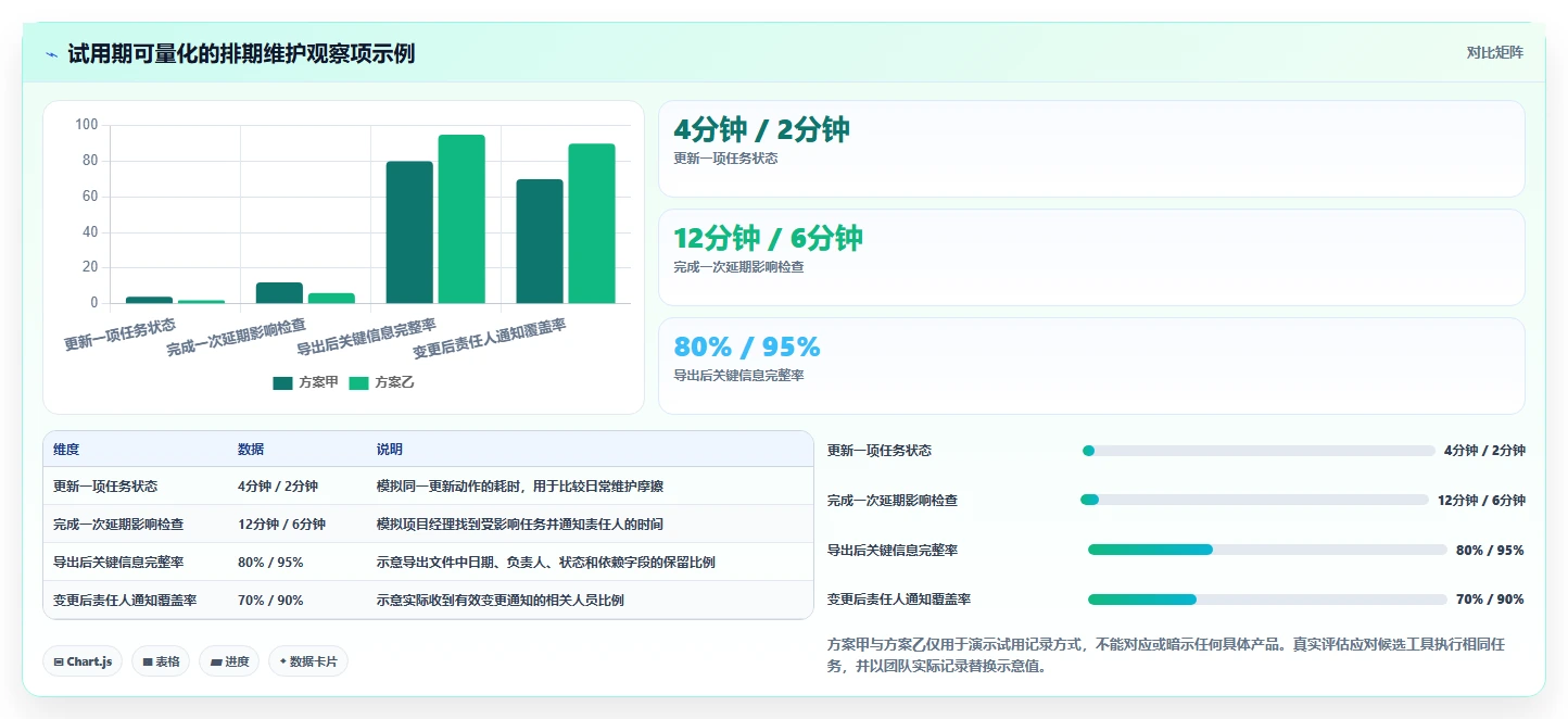 项目经理必备！2026 年最佳排进度计划软件工具对比