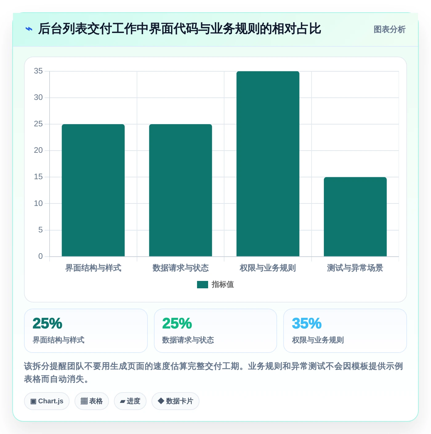 前端开发者必看:2026年7款优秀前端搭建后台管理系统工具盘点