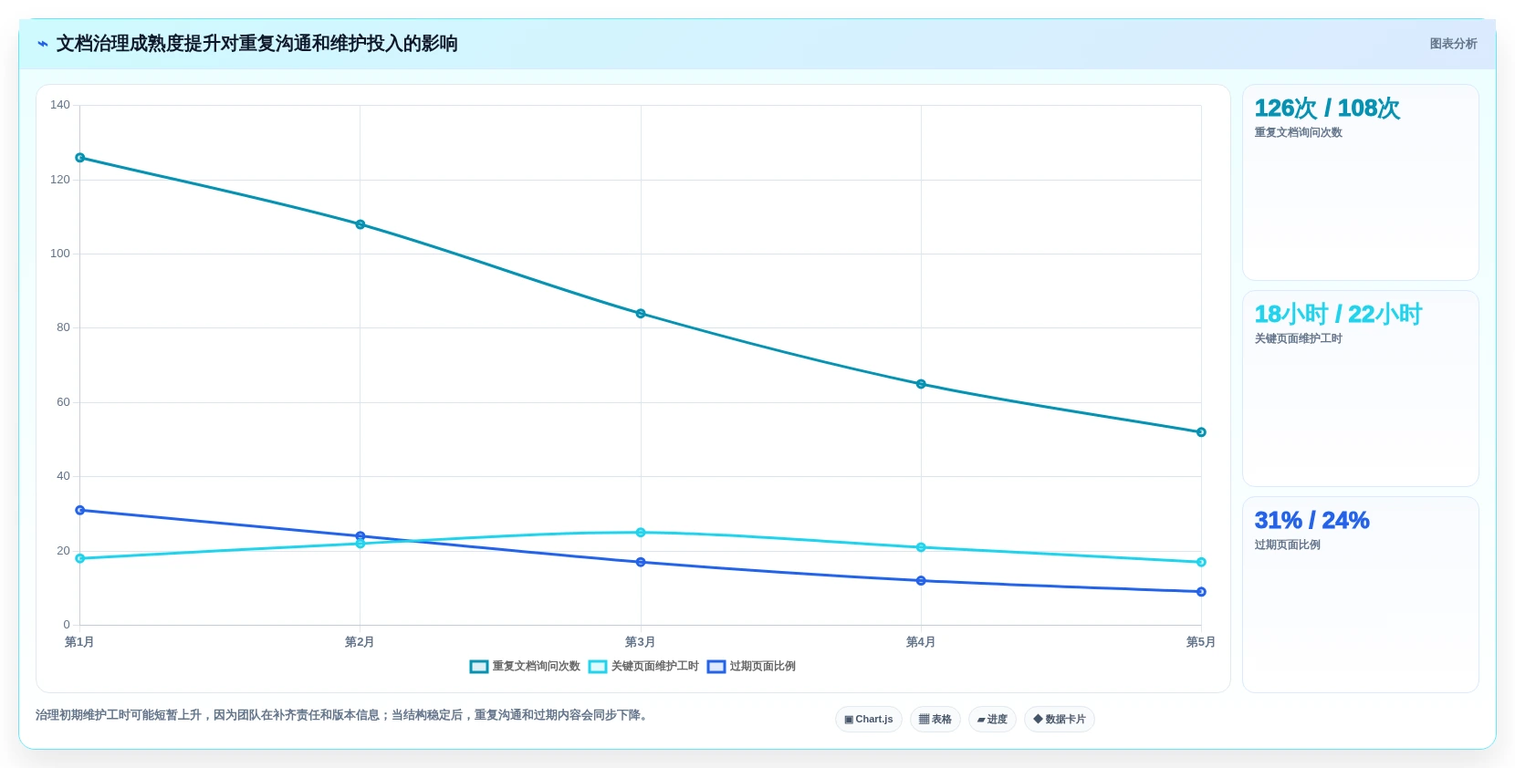 研发团队必备:2026年6大开发文档软件对比与选型指南