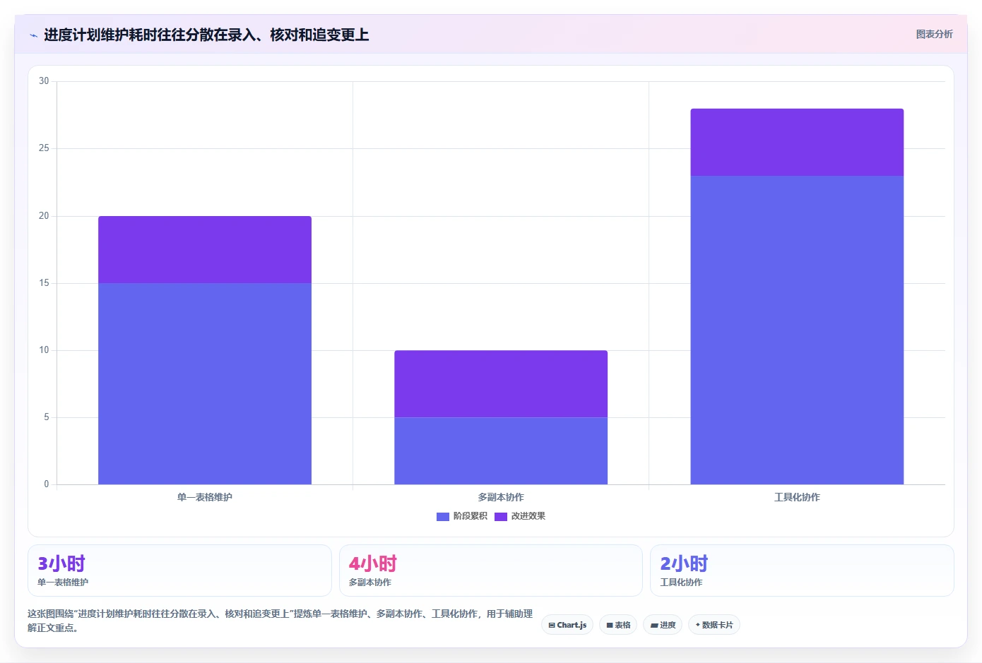 Excel进度计划工具选型指南:5款集成分类和里程碑功能的2026年必备软件