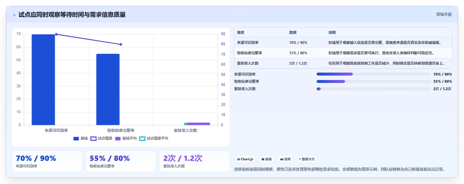 效率提升必备:2026年度5款顶级需求管理图标推荐