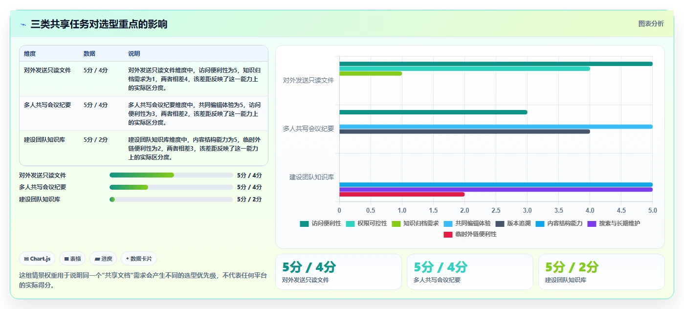 2026年效率神器：8款最受欢迎的在线共享文档平台全面对比