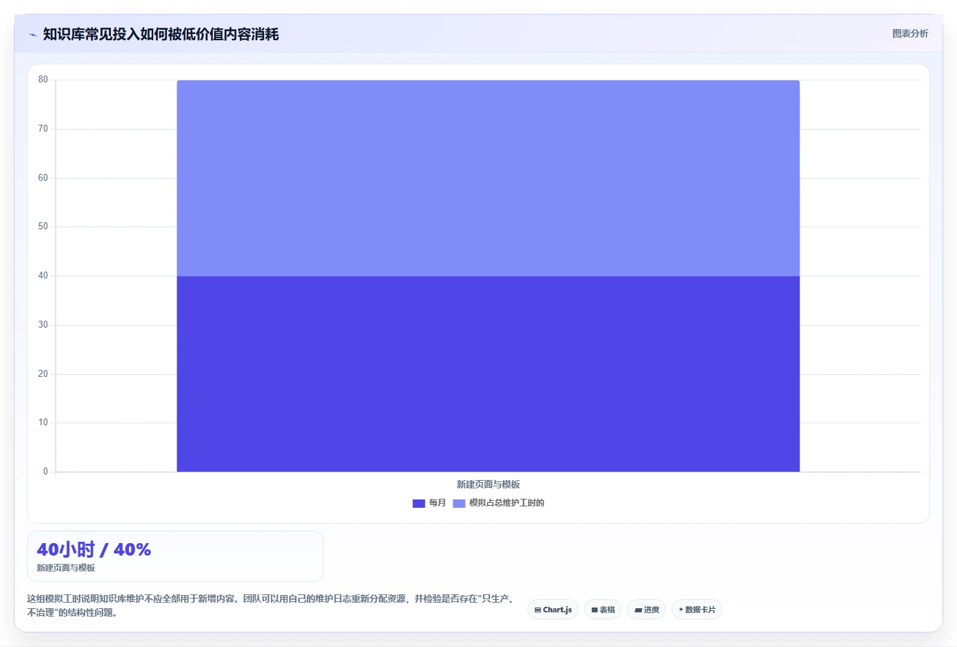 提升团队效率!2026年最值得投资的5款知识库网页模板工具