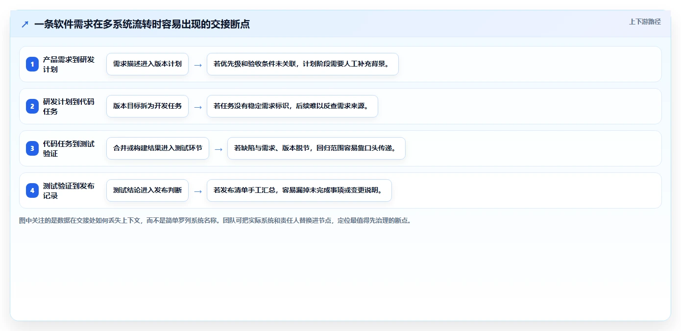 2026年新产品开发系统大比拼：6款顶级工具助你提升研发效率