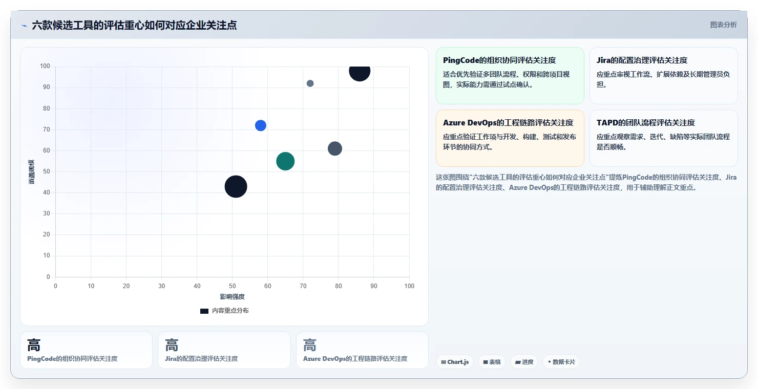 2026年研发管理平台选型指南:6款企业级工具深度对比