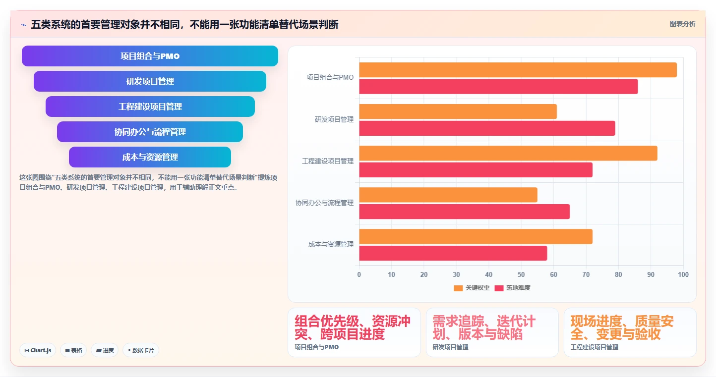 项目管理新趋势：2026年最值得关注的5大信创系统