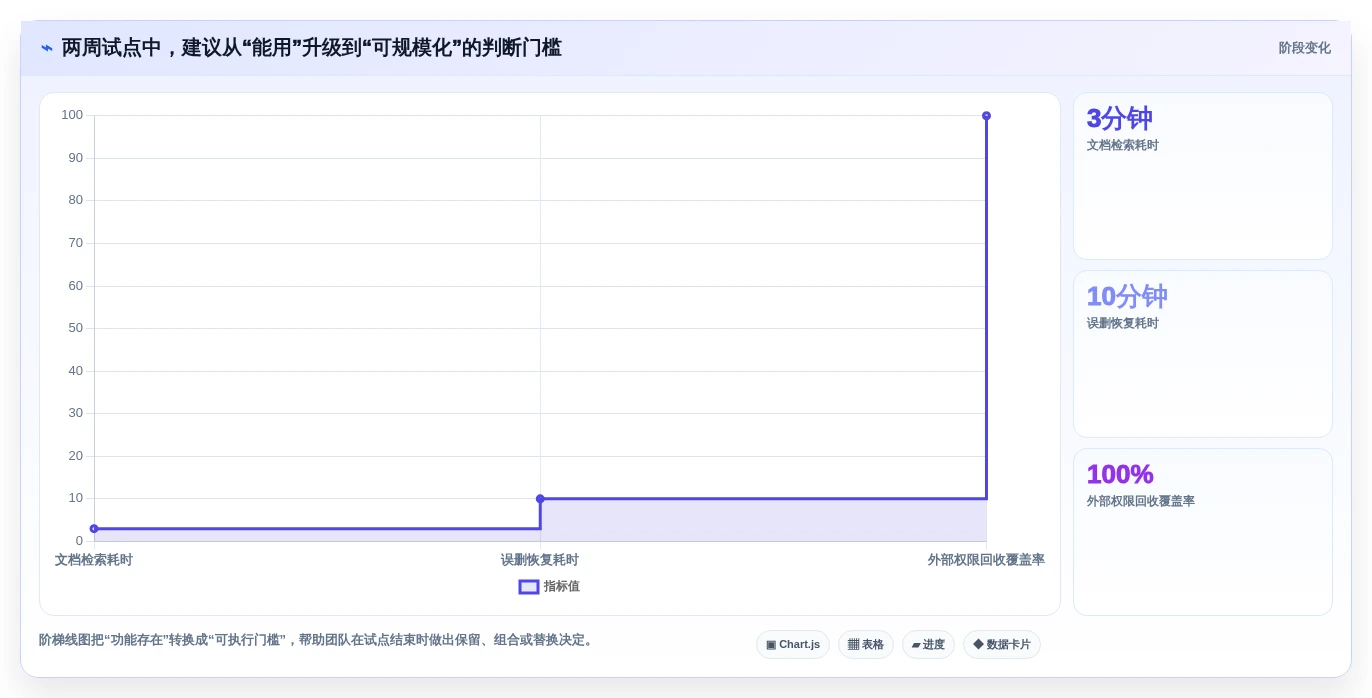 远程协作必备:2026年最受欢迎的5大同步文档软件推荐