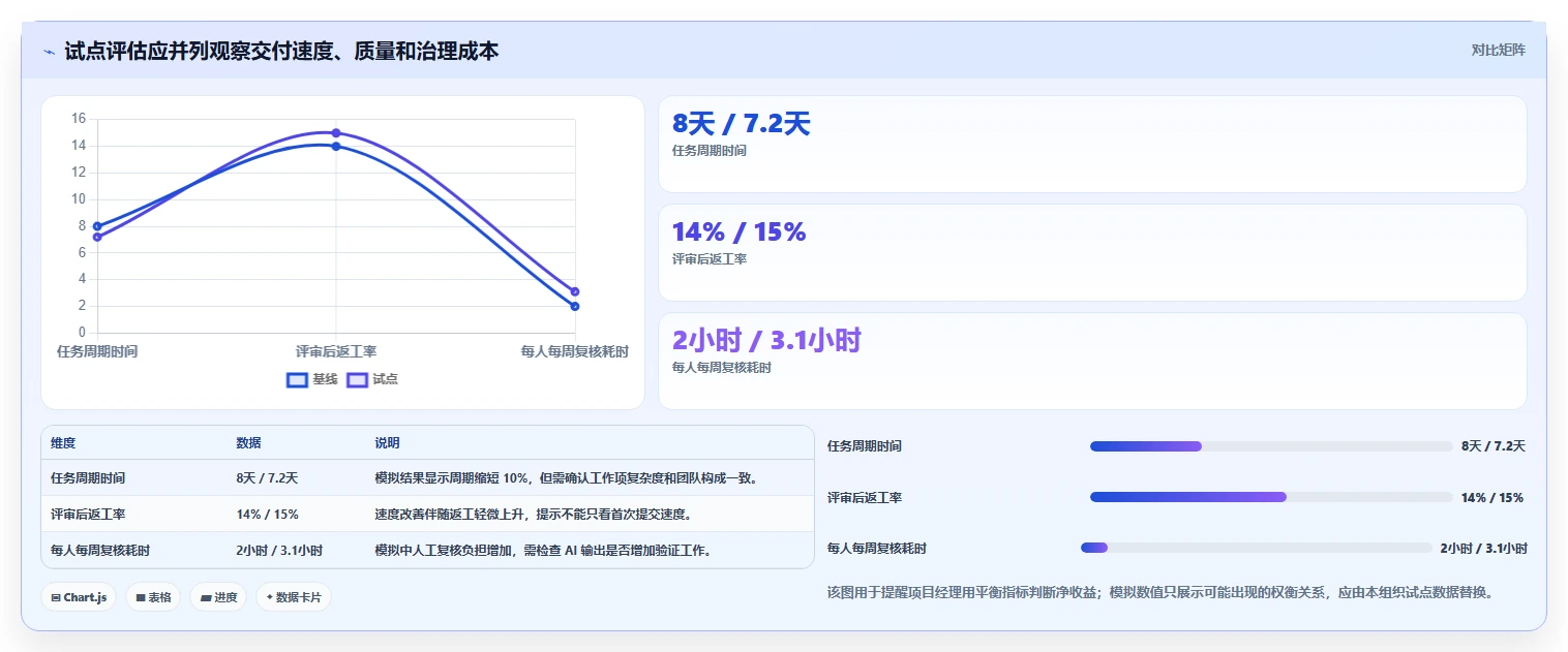 项目经理必读：2026年7款领先AI研发平台工具深度对比