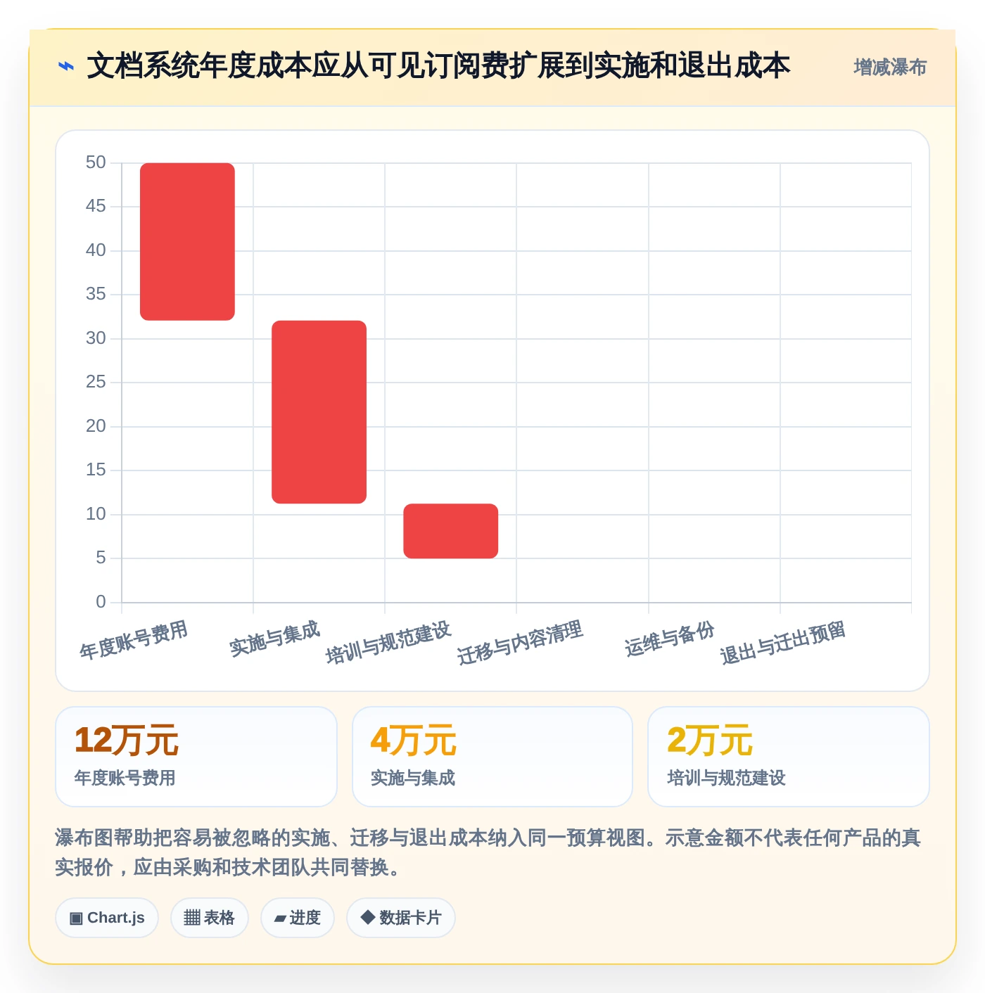 提升团队生产力:2026年不可错过的7款多人在线编辑文档的系统推荐