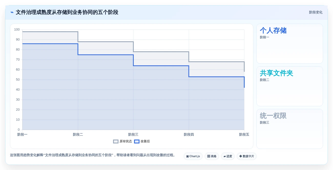 2026年效率之选：6款顶尖在线文件管理工具全面对比