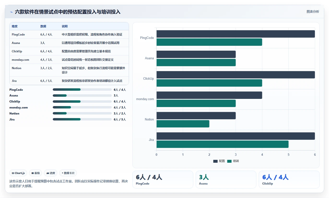 2026年效率之选:6款顶级工作项目内容汇总软件深度对比