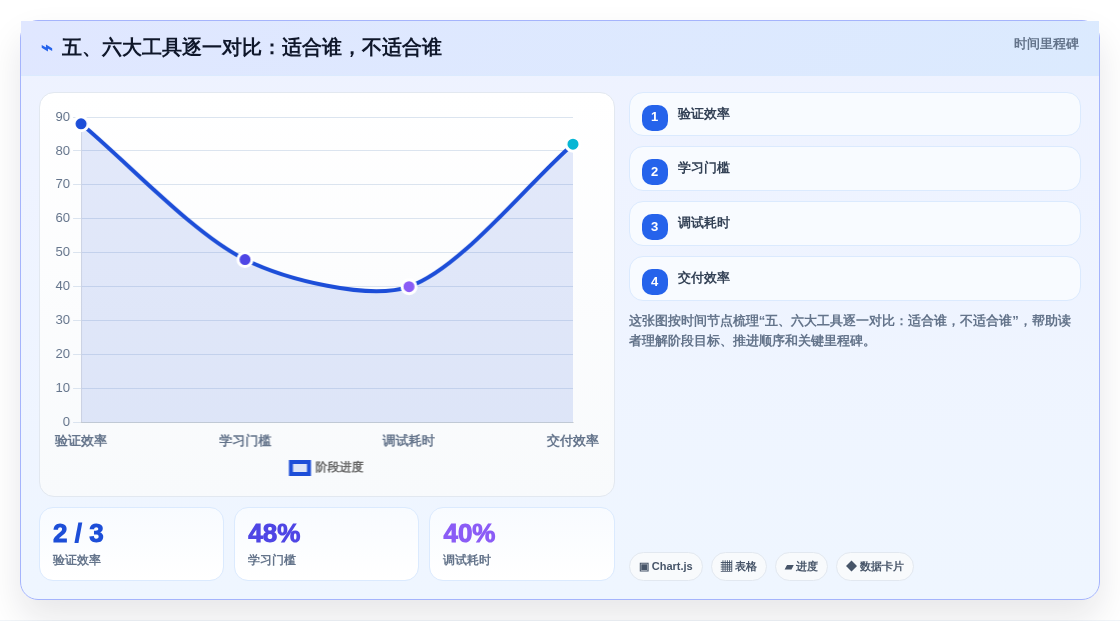 五、六大工具逐一对比:适合谁,不适合谁
