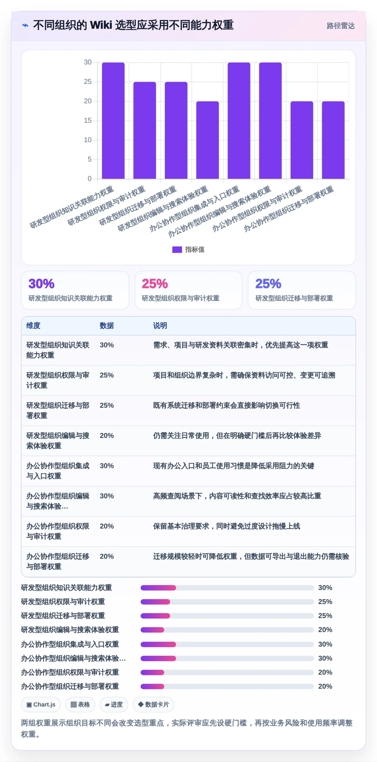 提升团队协作效率:2026年值得关注的8款公司搭建wiki工具