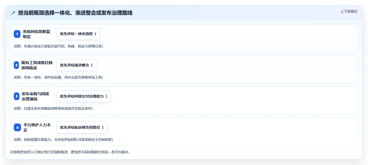 突破研发瓶颈：2026年最值得投资的5大成熟DevOps平台盘点