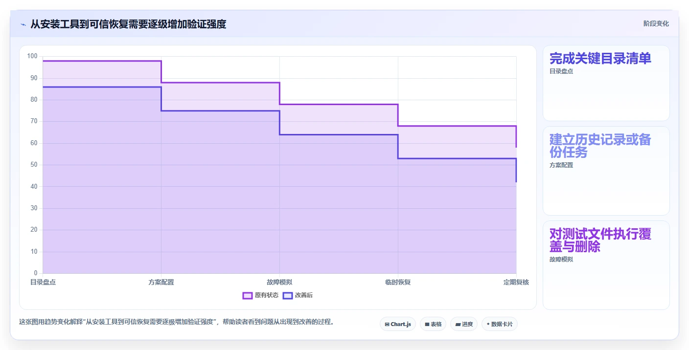 2026年效率神器:7款顶级本地文档版本管理软件全面对比